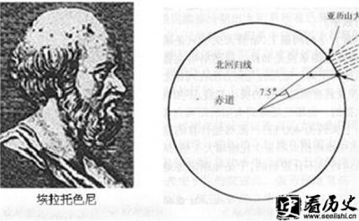 ​希腊哲学家埃拉托色尼生平简介