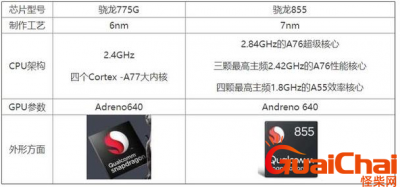 ​骁龙680处理器属于啥档次?骁龙680的性能怎样？