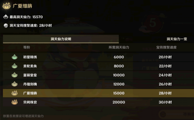 ​洞天宝钱怎么获得（1000份洞天宝钱怎么获得）