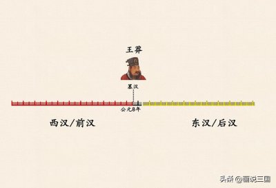 ​汉朝多少年（刘邦西汉和刘秀东汉各自建立多长时间）