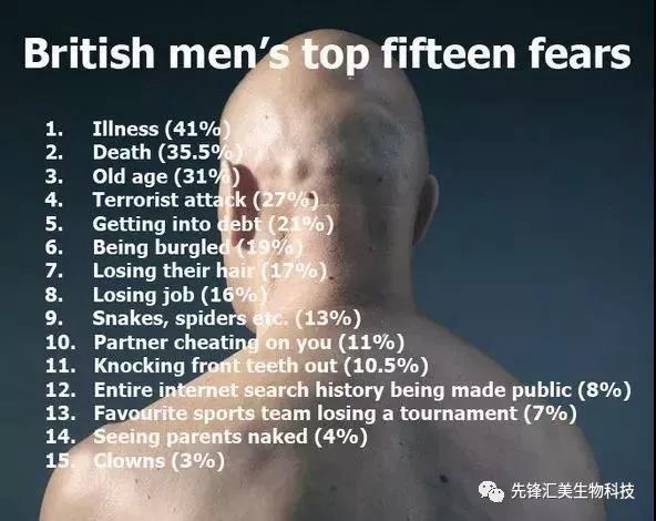 趣读丨有的英国男人表面上看起来风光无限，背地里已经秃了