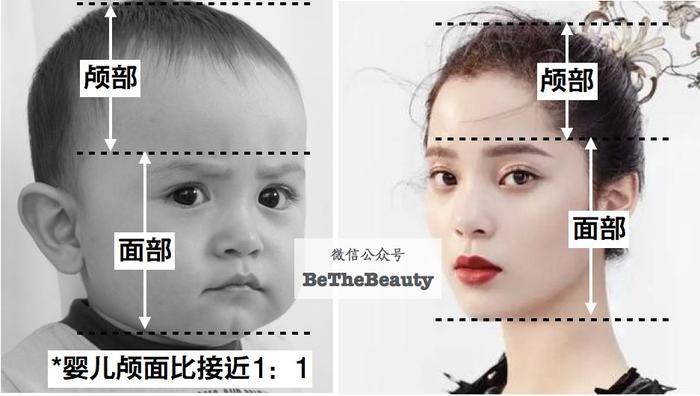 只用看你的眼睛位置，就知道你童颜还是成熟？靠谱吗？