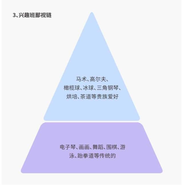 5张图看清【中产爸妈5大鄙视链】！看看你在哪一层？