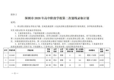 ​中招结束未被录取怎么办？别急，还有机会