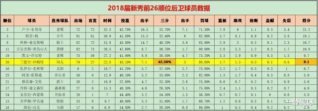 深度分析：沙梅特是快船的夺冠拼图吗？他是“年轻版雷迪克”