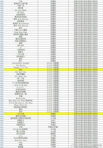 ​6000多首歌从ktv下架，ktv下架歌单中