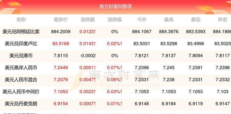 1099美元（1099美元等于多少日元）