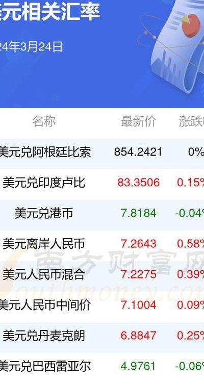 1099美元（1099美元等于多少日元）