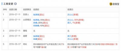 ​创始团队悄然退出，这是网红答案茶给出的最后答案