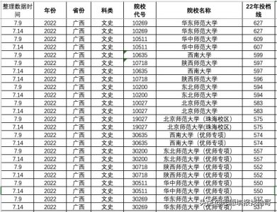 ​北京师范大学提前批居然垫底？啥情况？