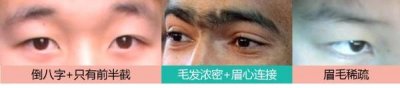 ​男人如何修眉？