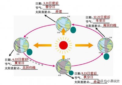 ​历史今日：重温那年今天震撼全球的历史大事件！！！