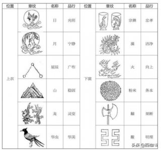 ​中国衣裳与审美·第二课：十二章纹