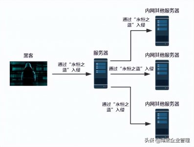 ​新型勒索病毒已经出现
