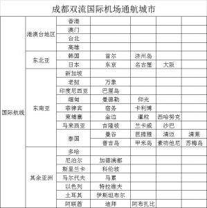 ​四川居然有这么多机场？最全四川机场盘点