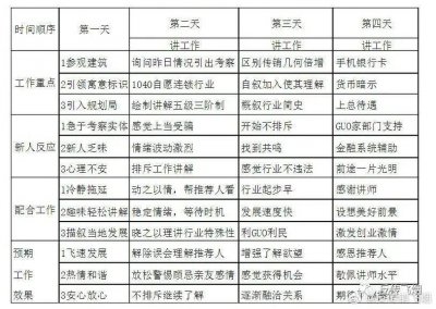 ​被1040资本运作、自愿连锁/、邀约骗过去，会面临的洗脑流程