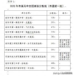 ​好消息！洛阳中招分数线公布，快来看看都是多少分