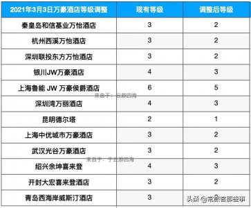 ​万豪酒店等级调整，喜忧参半