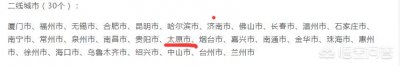 ​太原目前是几线城市呢？