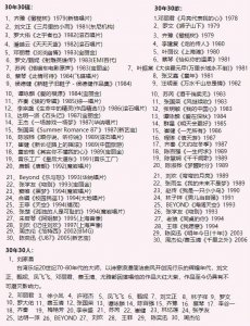 ​2010年的华语金曲30年30人30碟30歌评选活动完整榜单