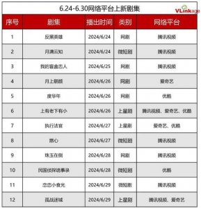 ​古偶剧接踵而至，4部女频剧撑起大盘市场热度