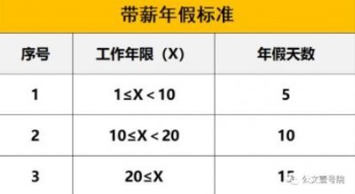 ​公务员每年到底应该有多少假期？一文带你看懂