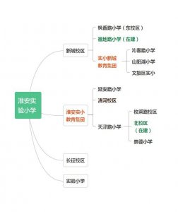 ​淮安市实验小学，长征校区，新城校区全面介绍
