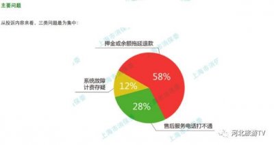 ​「共享单车在省城」用车押金真能秒退吗？