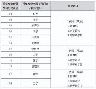 ​每天都在说升本，统招专升本到底是什么？