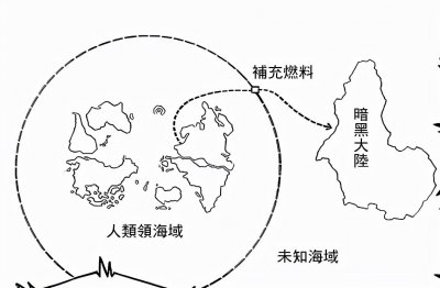 ​交代的关于漫画全职猎人暗黑大陆的信息都在这儿了