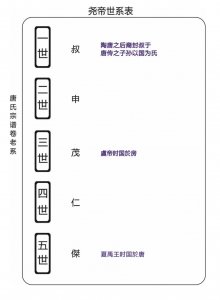 ​中华唐氏完整世系图