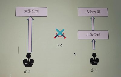 ​番外篇∥法人持股好还是个人持股好？∥张律说股