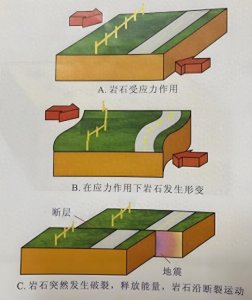​地震预测真能“未卜先知”？到底有没有靠谱的地震预测方法？