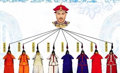 ​清朝的八旗旗主是怎么产生的，是不是有很大的权力？