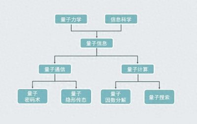 ​什么是量子科技？量子通信概念 量子计算概念核心龙头梳理！