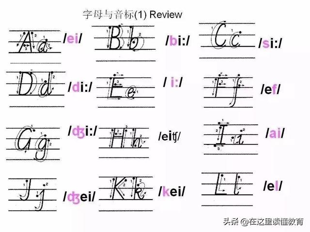 24个英文字母正确规范的书写（26个英文字母规范书写技巧）(28)