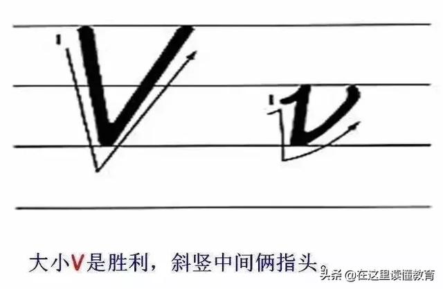 24个英文字母正确规范的书写（26个英文字母规范书写技巧）(23)