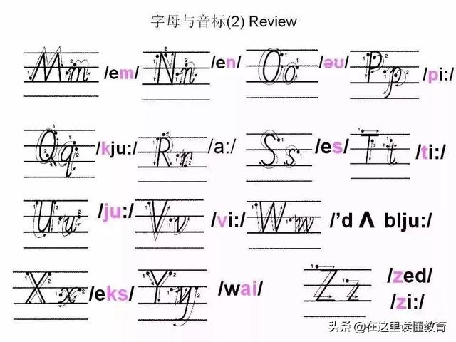 24个英文字母正确规范的书写（26个英文字母规范书写技巧）(29)