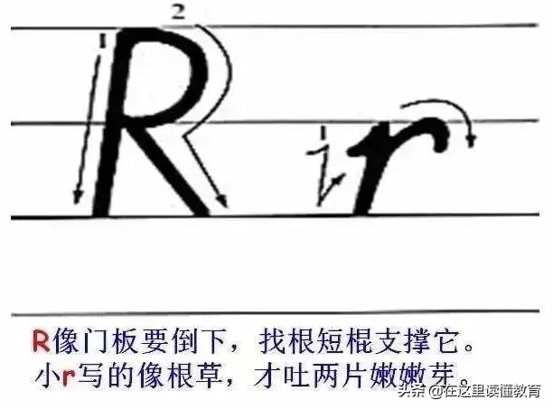 24个英文字母正确规范的书写（26个英文字母规范书写技巧）(19)