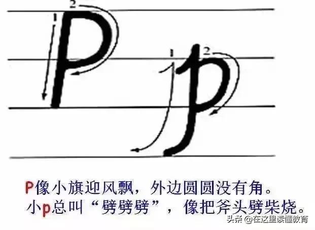 24个英文字母正确规范的书写（26个英文字母规范书写技巧）(17)