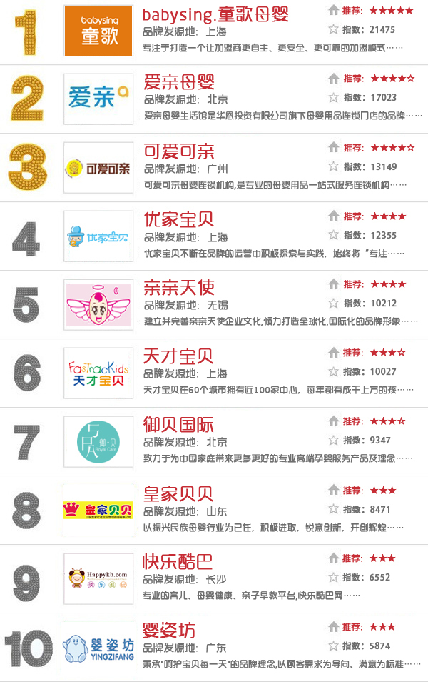 适合女性开的店铺十大排行榜：女孩子适合开什么店?47个小店最适合女孩做
