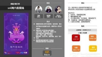 ​周六夜现场SNL在哪个台播出播出时间几月几号