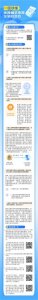 ​2月份沪牌拍牌中标率9.3%，另附网上申报车辆购置税全攻略哦~