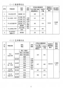 最新最全!中山市2018年普通高中录取分数线出炉