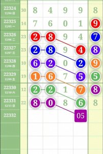 排列五(12月12日)精准最新规律走势图