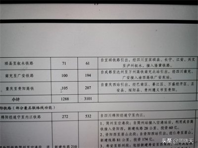 定了,渝贵高铁最终走向