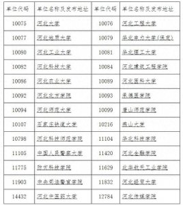 河北省2025年考研初试成绩查询时间公布