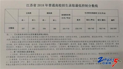 ​2018年江苏高招省控线公布：本一文科337分、理科336分