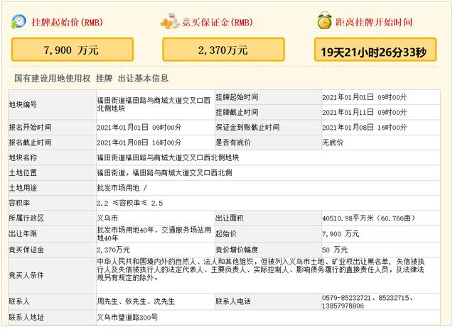 义乌国际商贸城4区分布图(义乌国际商贸城二区东扩地块即将挂牌出让)(1)