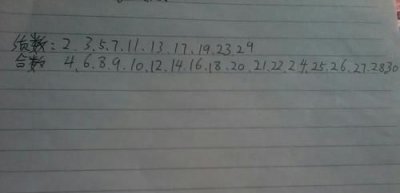 ​合数是什么，质数和合数的概念，合数表，质数有哪些，因数是什么？